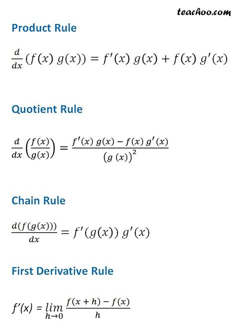 Differentiation Formulas & Rules - Basic,Trig - Full list - Teachoo