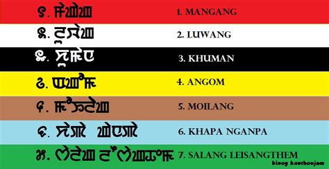 CHINGMI TAMMIGI KANGLEIPAK NUNGSHIBI MANIPUR: Seven clans flag of manipur/kangleipak and colour ...