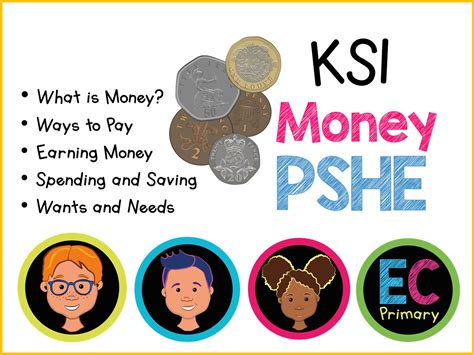 KS1 PSHE - Money | Teaching Resources