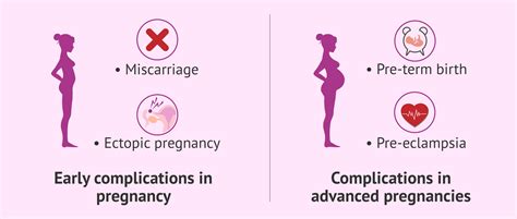 Pregnancy complications due to endometriosis