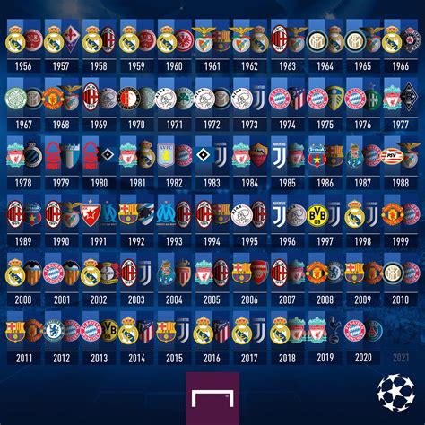 GOAL - Every European Cup final ever 👇 #UCLfinal | #UCL |... | Facebook