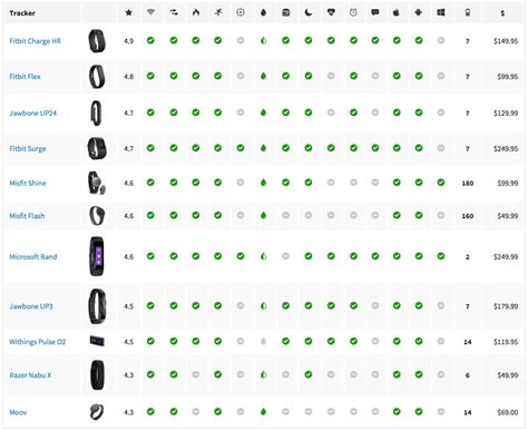 Garmin Fitness Tracker Comparison Chart - Wearable Fitness Trackers