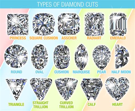 Diamond Cut Types | Diamonds Cuts Chart for Clarity, Color