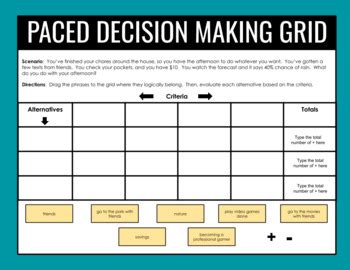 PACED Decision Making Grid / Model Google Slide Distance Learning