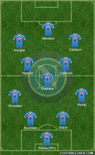 Napoli (Italy) Football Formation