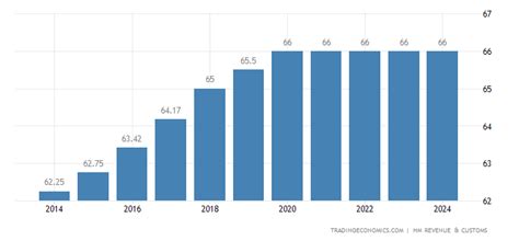 United Kingdom Retirement Age - Women | 2019 | Data | Chart | Calendar