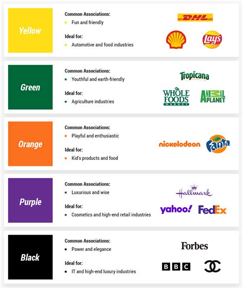 Dos and Don’ts of Good Logo Design - Vodien Blog