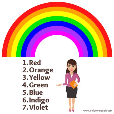 7 (Seven) Colours of the Rainbow in Order