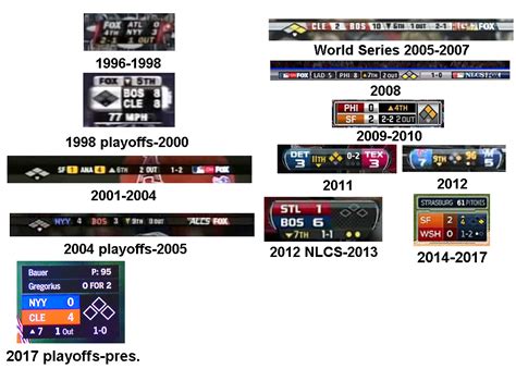 MLB ON FOX score graphics history (UPDATED) by Chenglor55 on DeviantArt