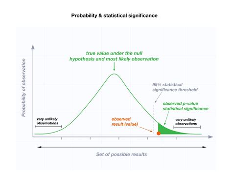 What Is P Value In Clinical Trials Best Sale | aria-database.com