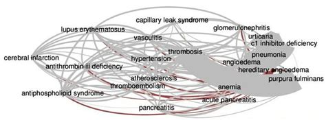 17 Best images about Hereditary Angioedema on Pinterest | Different ...