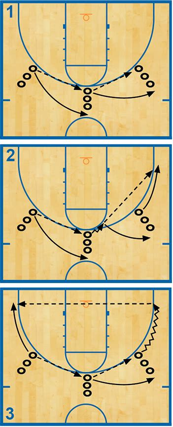 3 drills to sharpen your perimeter shooting - Coach and Athletic Director