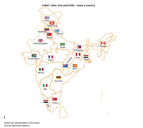 What is 5G? Rise of 5G Technology in India | Edelweiss MF