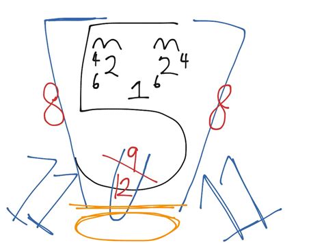 Cranial Nerves Face