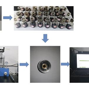 Fourier infrared spectroscopy (FTIR) sample preparation and test. | Download Scientific Diagram