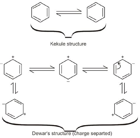 5 1 Number of resonating structures of benzene.