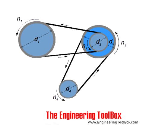 Conveyor Belt Pulley Sizes