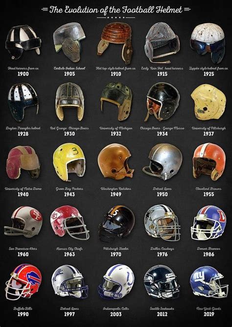 The Evolution of the Football Helmet - Art Print | Football helmets, Nfl football helmets, Nfl ...