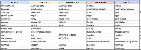 Meal Planning For Beginners (Meal Plan Template Inside!)