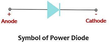 symbol of power diode - Electronics Coach