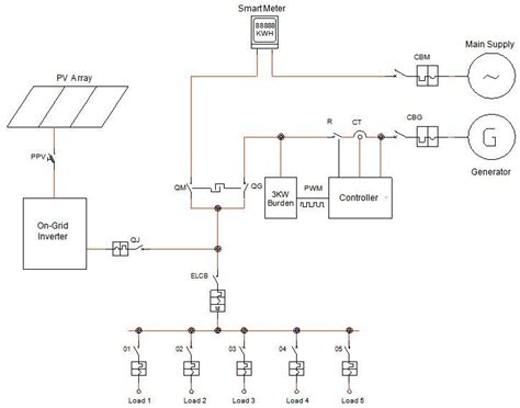 10+ Distribution Board Diagram | Robhosking Diagram