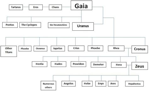 Gaia: Greek Goddess of the Earth - World History Edu