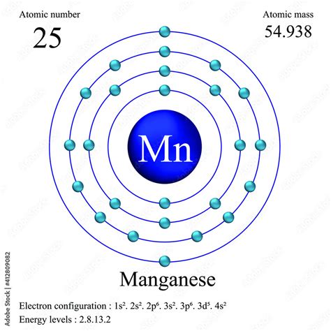 Manganese atomic structure has atomic number, atomic mass, electron ...