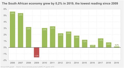 It’s Official: South Africa Is in Recession and COVID-19 Is Making Things Much Worse – The China ...