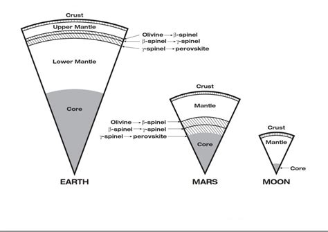 Phoenix Lander Archives - Universe Today