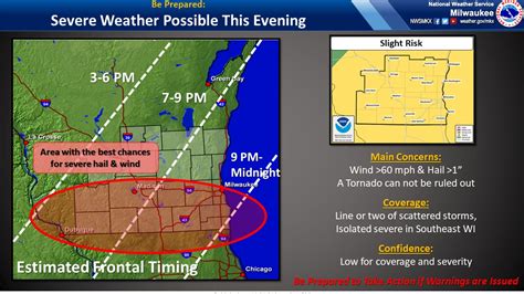 Milwaukee weather: Storms expected to move out of area by late evening