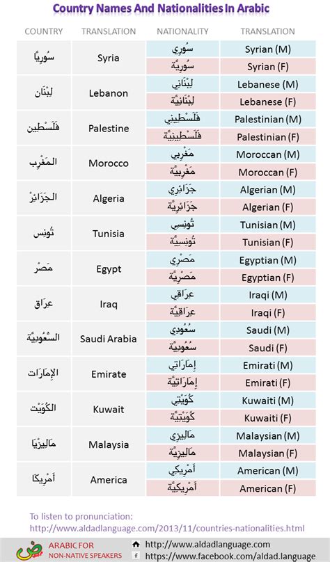 EVERYDAY ARABIC العربية لكل يوم | Learn arabic online, Learn arabic ...