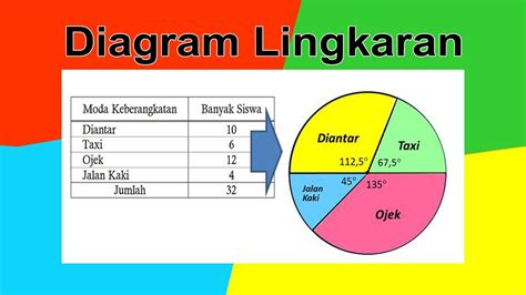 Rumus Menghitung Diagram Lingkaran Cara Membuat Diagram Lingkaran - Riset