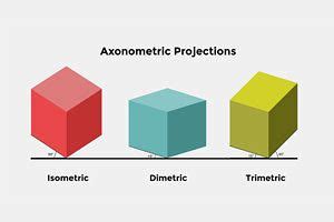 axonometric drawings - Qpractice NCIDQ Glossary | Axonometric drawing, Isometric drawing, Isometric