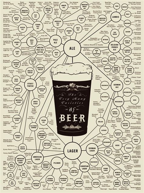 The World of Beer [daily infographic] | Cool Daily Infographics