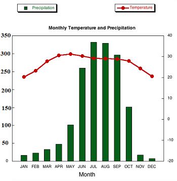 Climatograph Activity Answer Key - greencamiljo