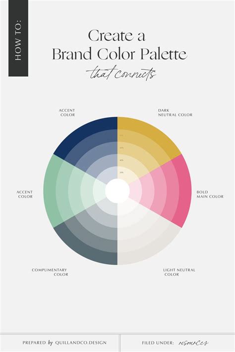Does your brand color palette convert? | Brand colour schemes, Brand color palette, Brand colors