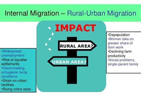 Migration