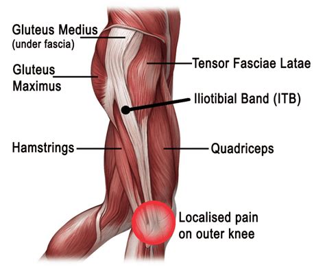 IT Band Stretches – Learn The Secret - Runners Connect