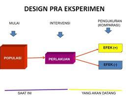 Desain Penelitian Eksperimen