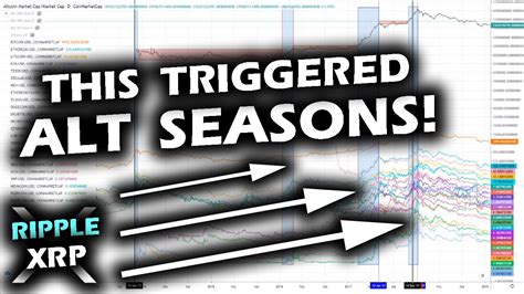 WHEN ALT SEASON?! Explaining Altcoin Market Cycles with Bitcoin and the ...