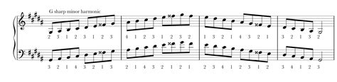 Minor Scales, Harmonic and Melodic - Videos and Notation - Ruth ...