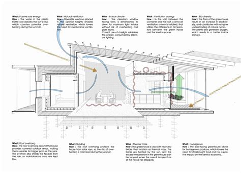 Passive solar Home Floor Plans Beautiful Small Passive House Plans Best ...