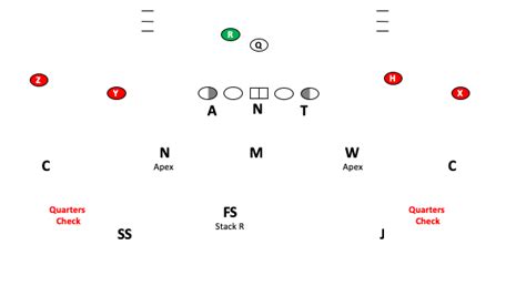 High School Coordinator Explains the 3-High Safety Defense