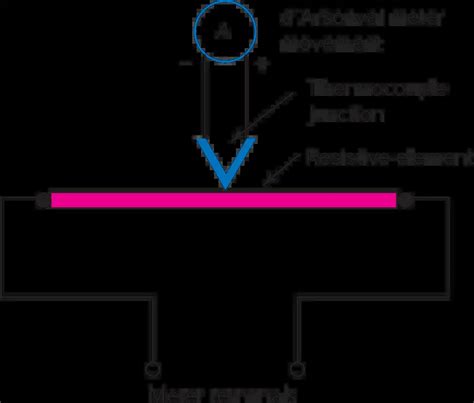 Understanding Analog Ammeters: Types, Operation, and Applications