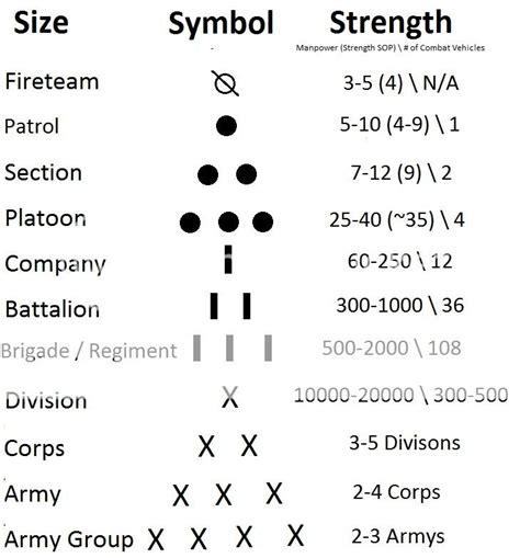 Nato Military Map Symbols