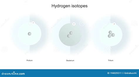 Hydrogen Isotopes Illustration Schematic Physical Sciences Backdrops Stock Illustration ...