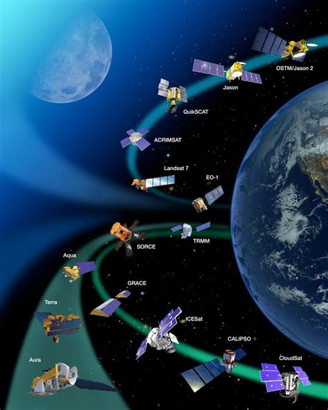 The constellation of Earth Observing System satellites. The satellites ...