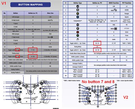 Fanatec McLaren GT3 V2 buttons 7 & 8 hardcoded in-game but not present on wheel - Page 2 - Answer HQ