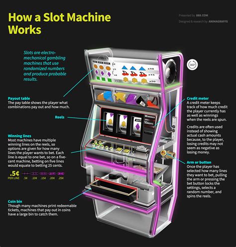 How a Slot Machine Works - Animagraffs