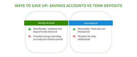 Top High Interest Savings Accounts - October 2023 | Mozo [updated daily]